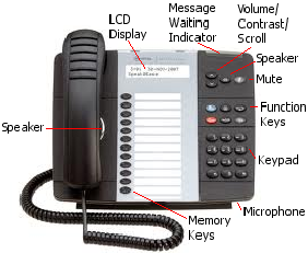 Mitel 5212/5312 IP phone