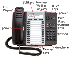 Mitel 5224/5324 IP phone