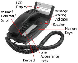 Mitel 5304 IP phone