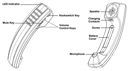 Bluetooth Handset Operation