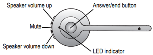 DECT Headset